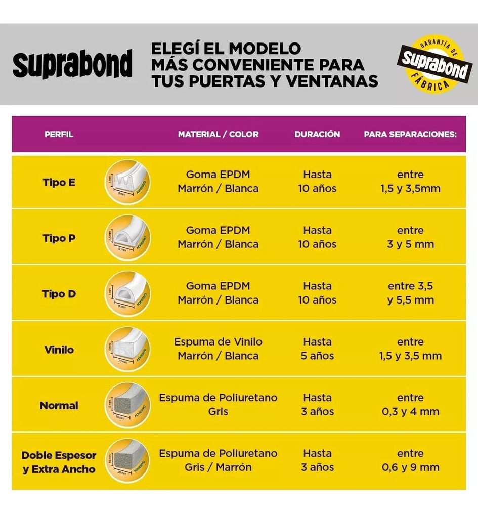 BURLETE AUTOADHESIVO SUPRABOND DE GOMA PERFIL E